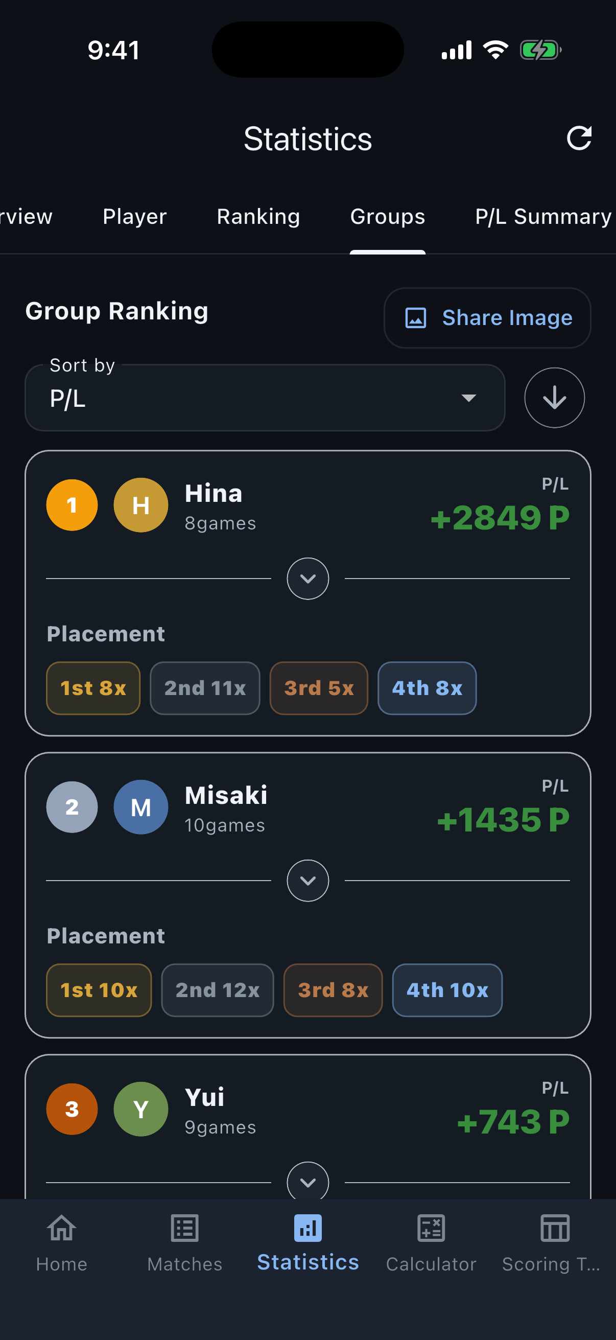 Group ranking screen showing profit and loss and placement counts