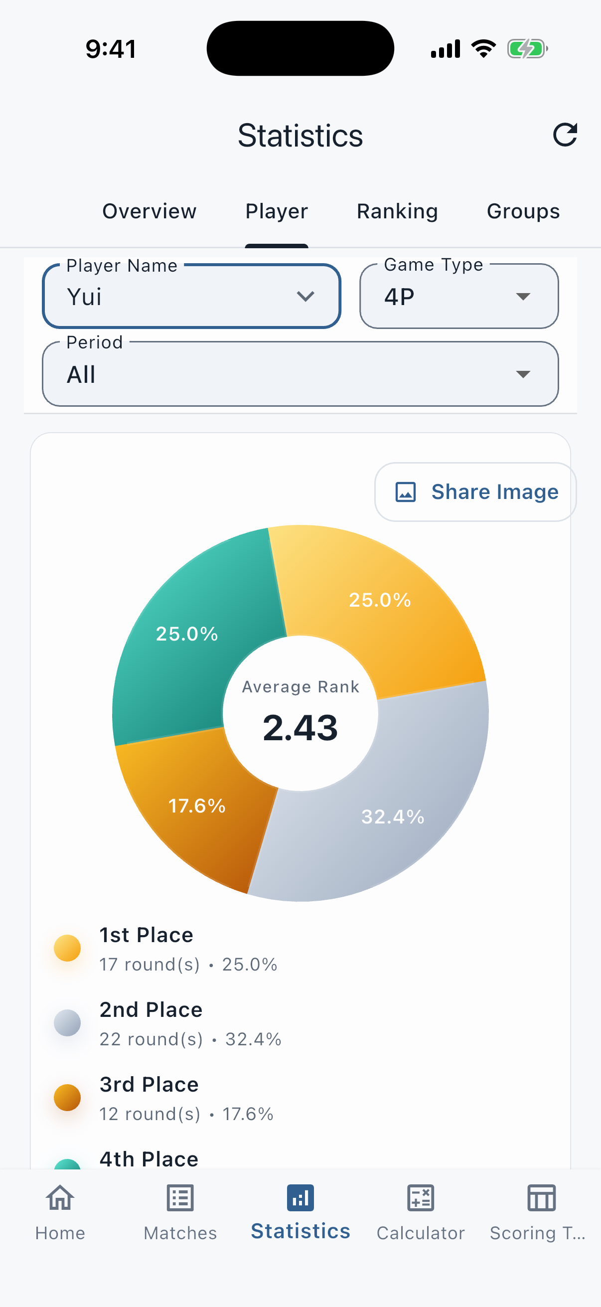 Player statistics screen showing average rank and placement distribution