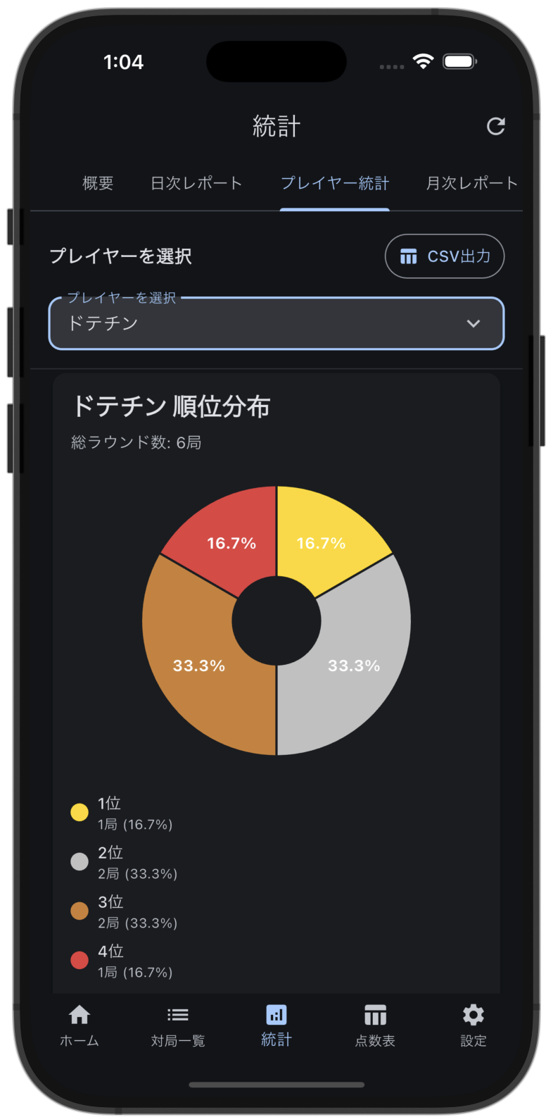 統計画面（ダーク）