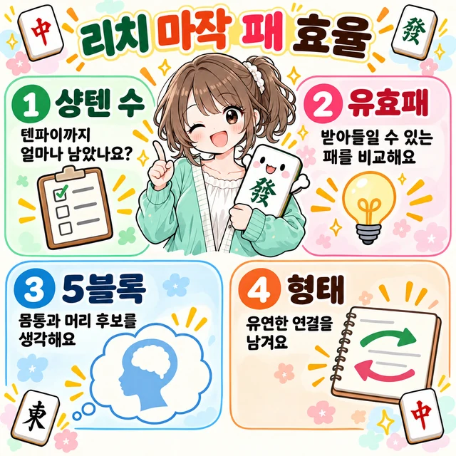 마작 패 효율 입문 그림 설명