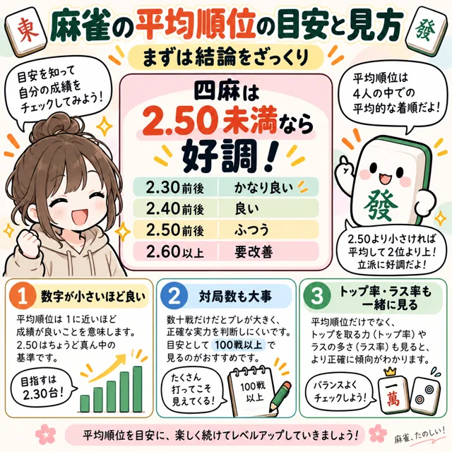 麻雀の平均順位の目安と見方の図解