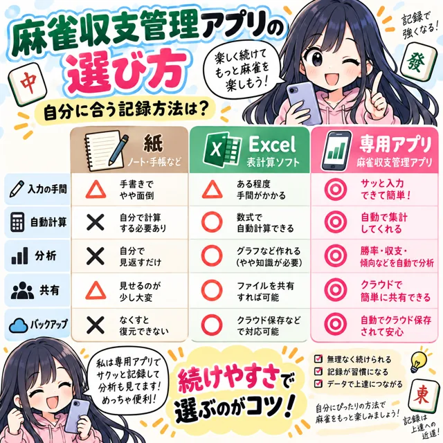 麻雀収支管理アプリの選び方の図解