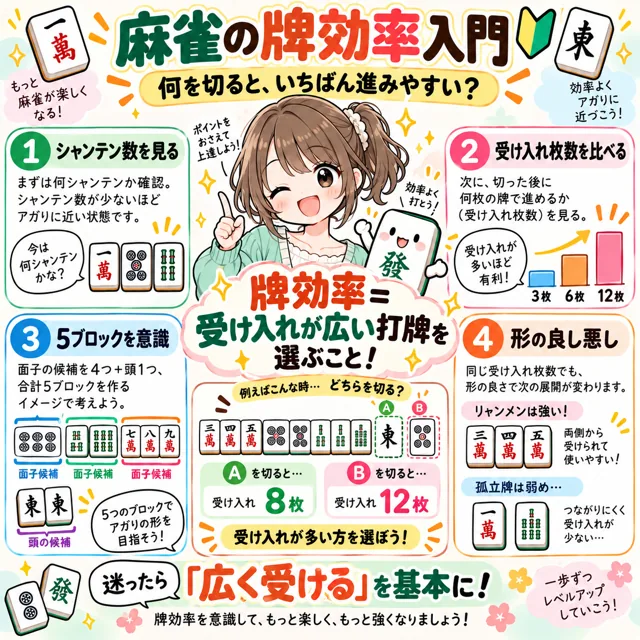 麻雀の牌効率入門の図解