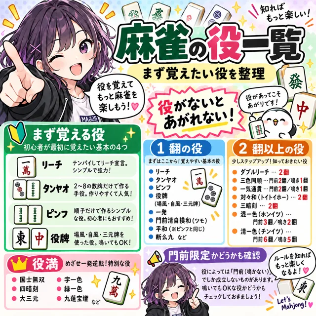 麻雀の役一覧の図解