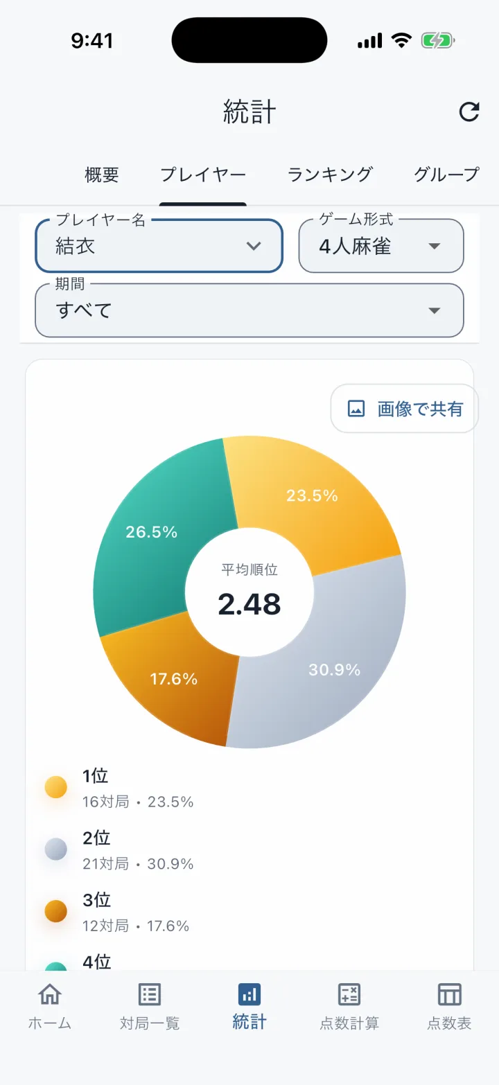 メモ雀の実際のアプリ画面