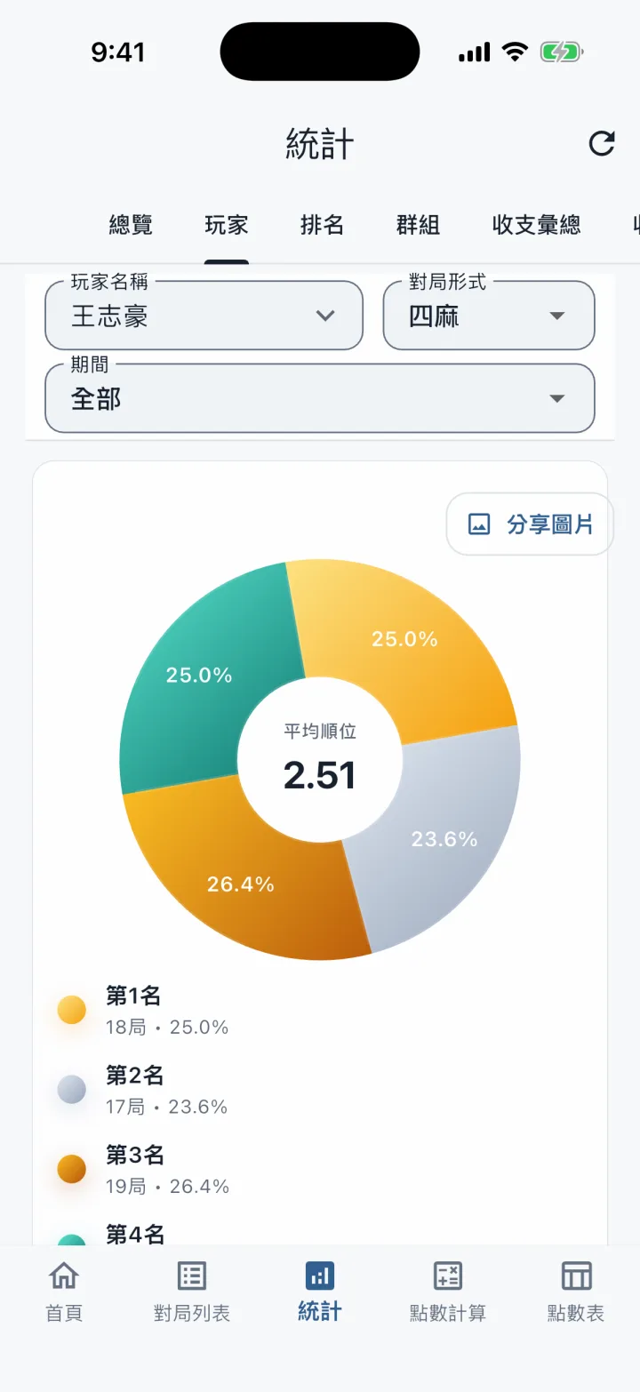 MemoJong實際應用程式畫面